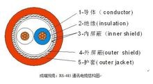 RS-485通訊電纜結(jié)構(gòu)圖