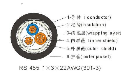 rs485鎧裝通訊電纜